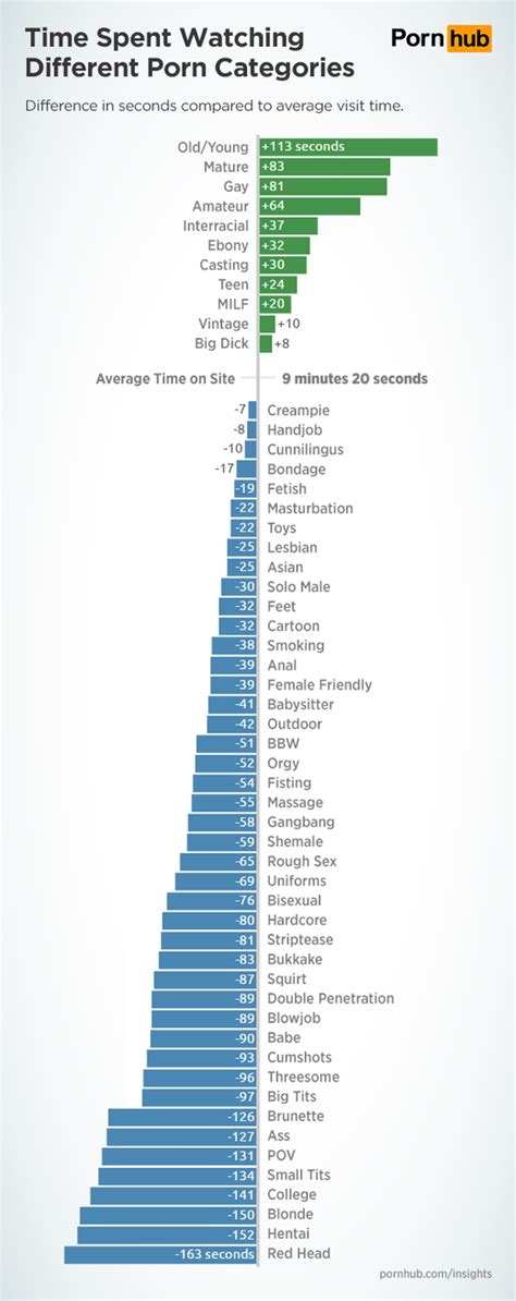 porn t|Categories